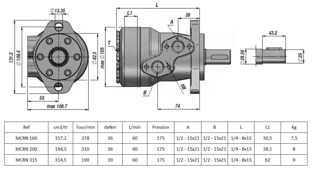 Tableau moteur OMR